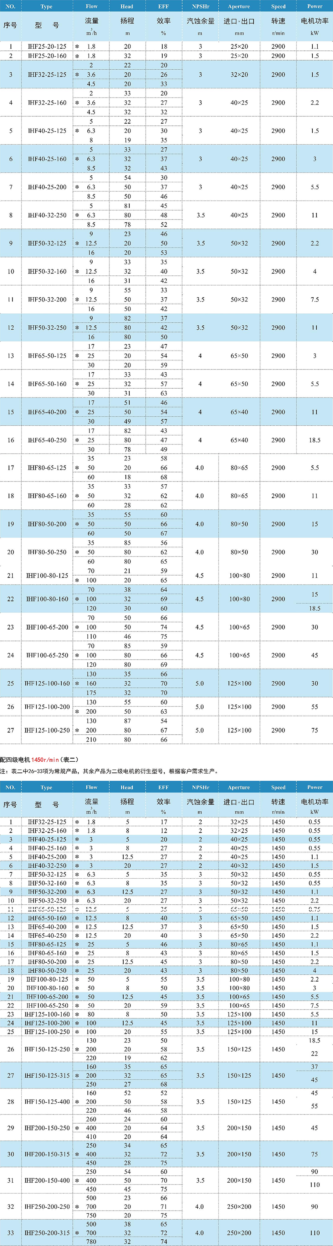 规格参数