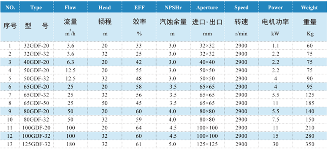 规格参数