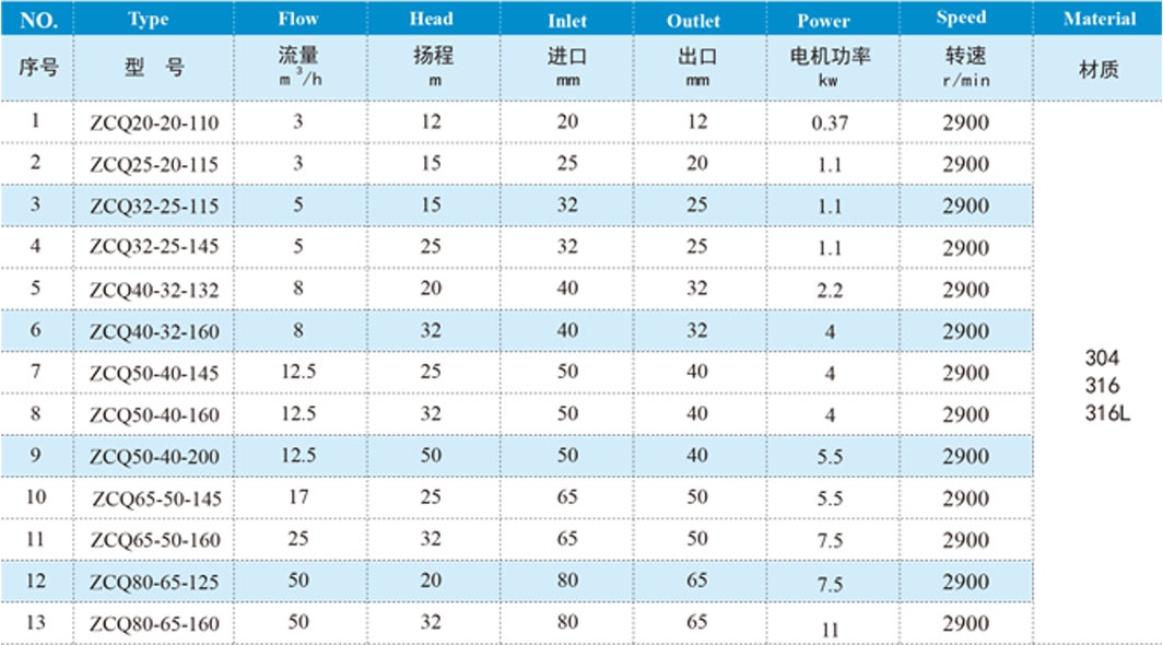 规格参数