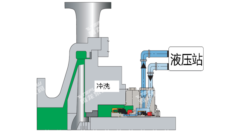 PLAN54冲洗方案