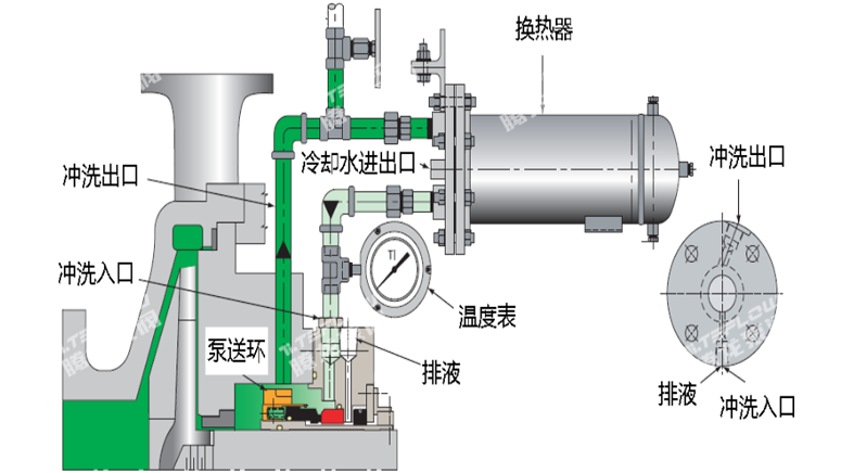 PLAN23冲洗方案图解