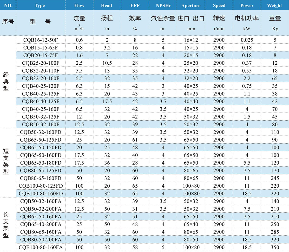 性能参数